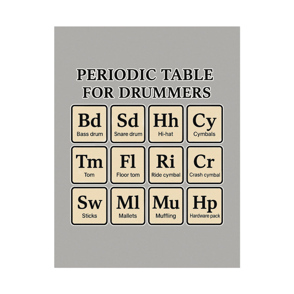 Periodic - Drummer's Periodic Table Matte Poster, Wall Art, Drum Enthusiast Decor